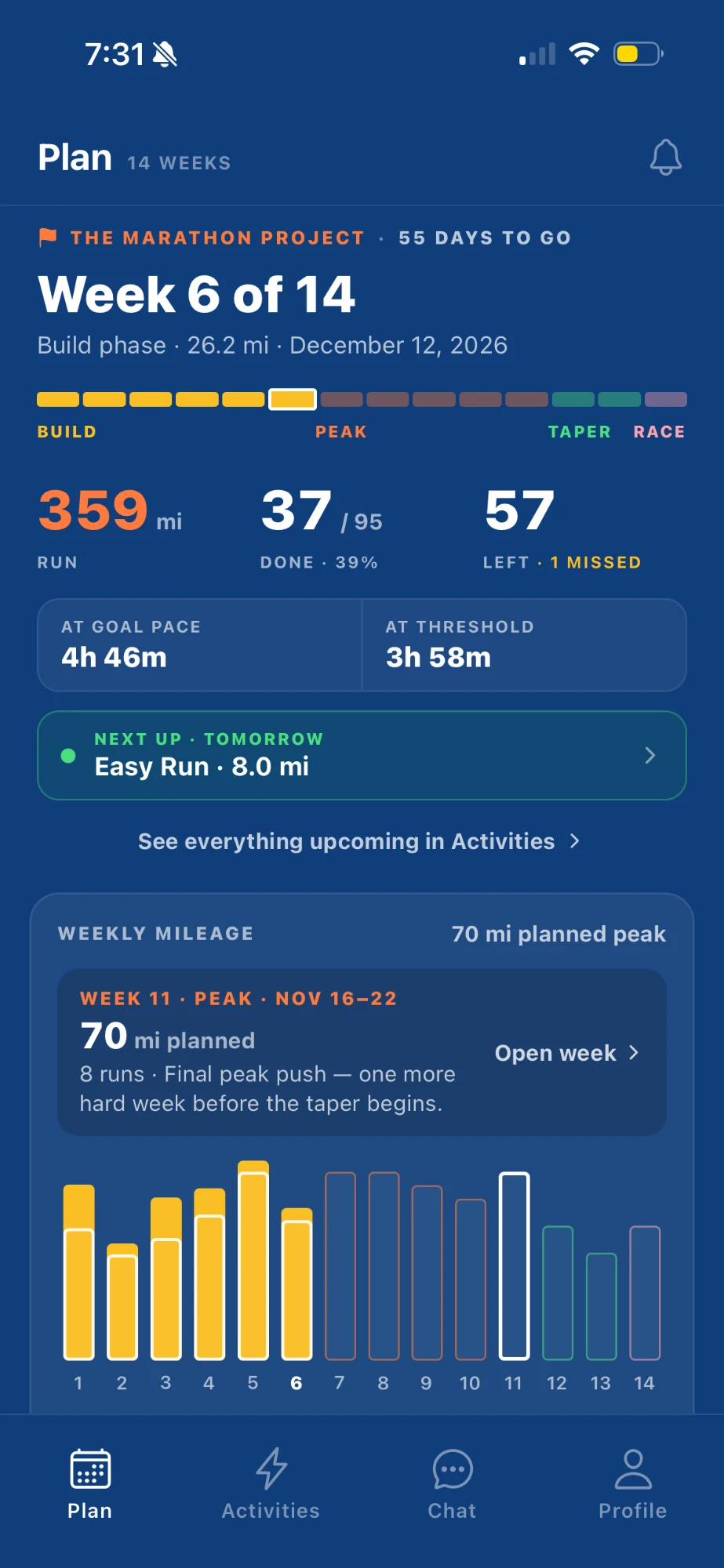The Split app's Plan tab: a marathon countdown, week 6 of 14 progress, and a weekly mileage chart of planned vs completed miles.